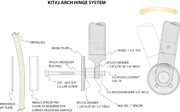 Radar arch hinge system hardware for fold-down clearance